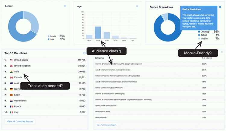 monsterinsights review - IsItWP - Detetor de temas WordPress gratuito best wordpress plugin for analytics