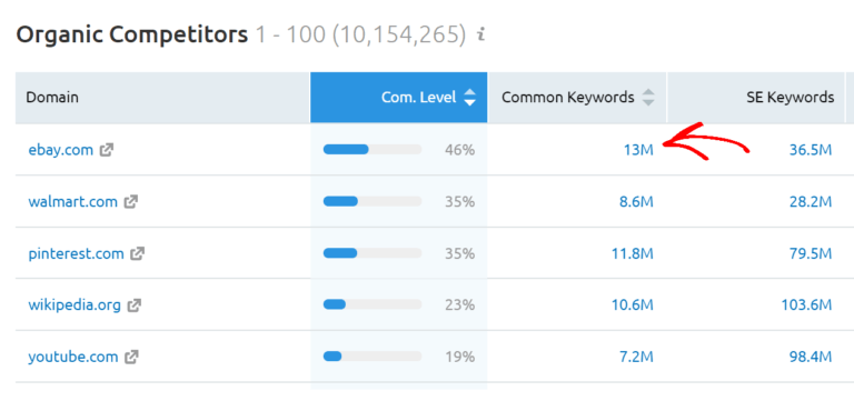 semrush competitor analysis - IsItWP - Free WordPress Theme Detector semrush competitor analysis